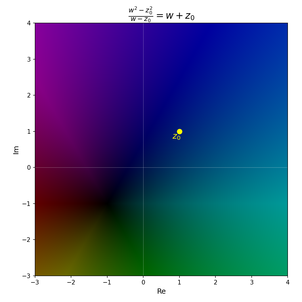 Difference quotient heatmap