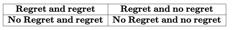 Regret vs Regret table