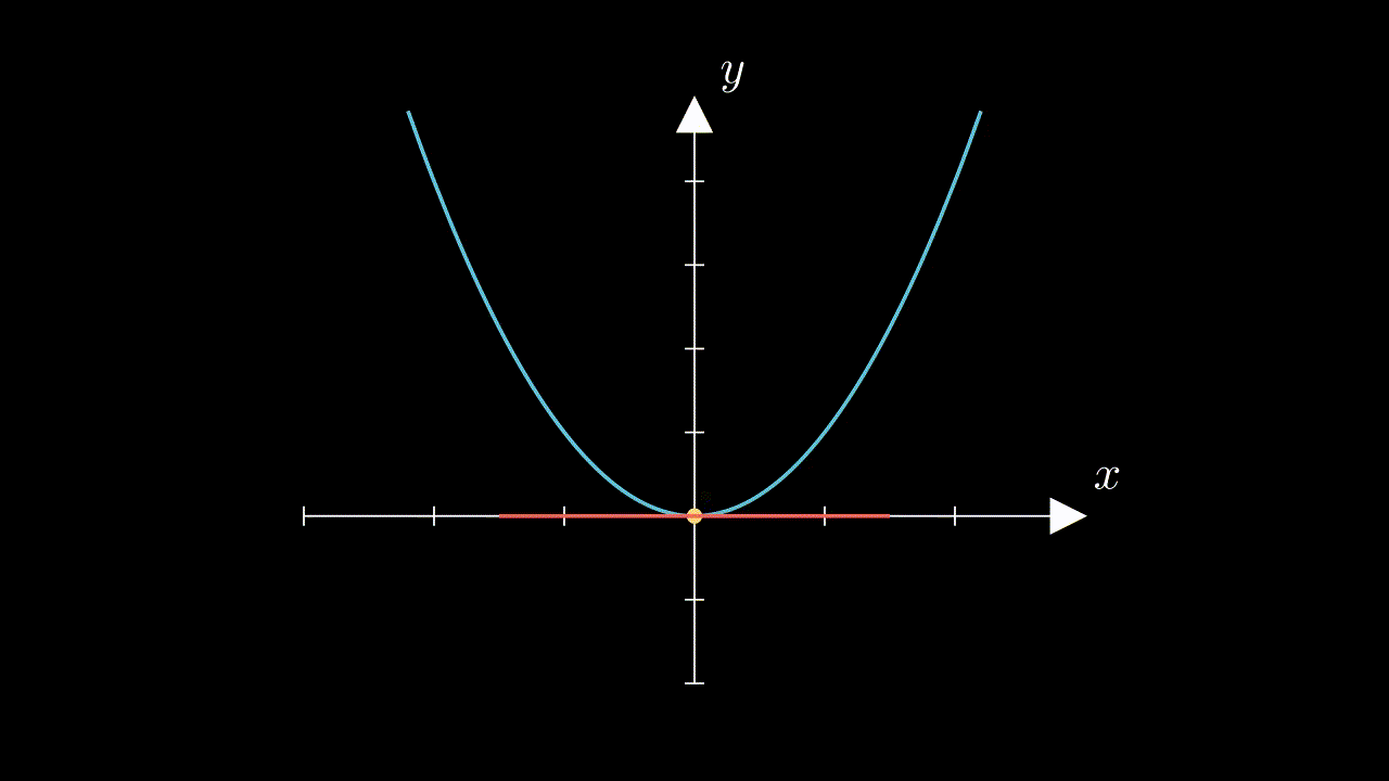 Tangent line animation
